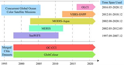 A new merged dataset of global ocean chlorophyll-a concentration for better trend detection